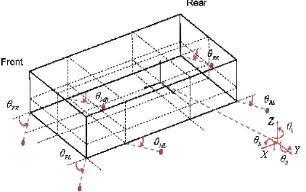 Fig. 4 Vectors used for velocity transformation 