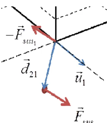 Fig. 7  Converted translational force of suspension 