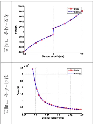 Fig. 9  Curve fitting results