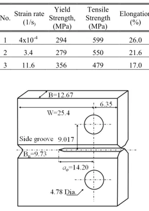 Fig.  1  Engineering  stress-strain  curve  for  A106  Gr.B 
