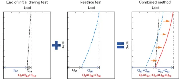 Fig. 7. Schematic drawing of the load transfer curve of the combined method