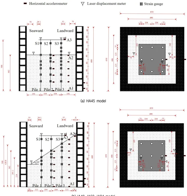Fig. 6. Dynamic centrifuge model cross-section and plan views