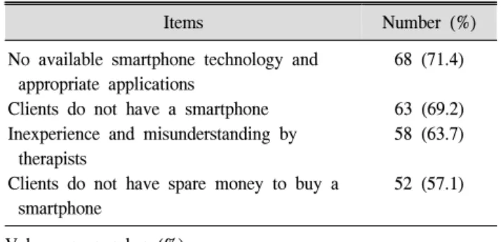 Table  2.  Obstacles  to  Application  of  Smartphone  Technology  in  the  Field  of  Stroke  Rehabilitation  (n  =  91)