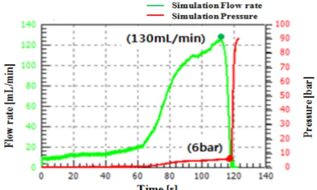 Fig. 13 Simulation result of the load sensing air vent  valve