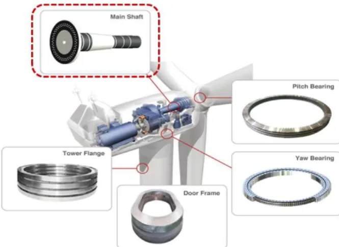 Fig.  2  Final  machined  3MW  class  hollow  main                        shaft  shape  and  dimension
