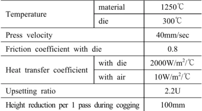Table  1  Manufacturing  process  comparison  of  solid  and  hollow  type  main  shaft