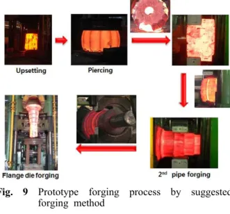 Fig.  8  Profile  comparison  for  calculated,  forging                      designed  and  final  machined  shape