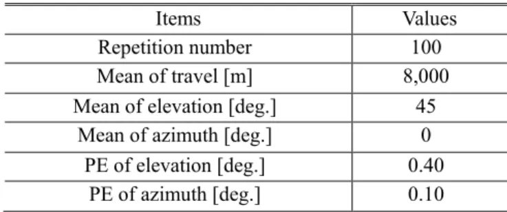 Table 1 Simulation conditions 