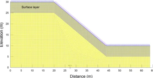 Fig. 1. Slope cross-section and finite element discretization
