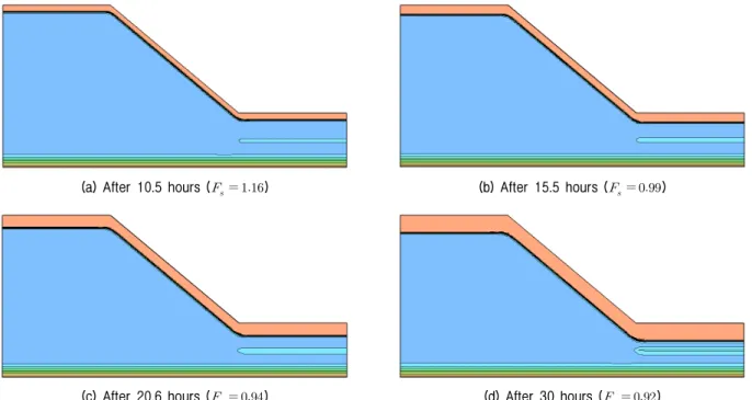 Table 1. Input parameters used for slope stability analysis