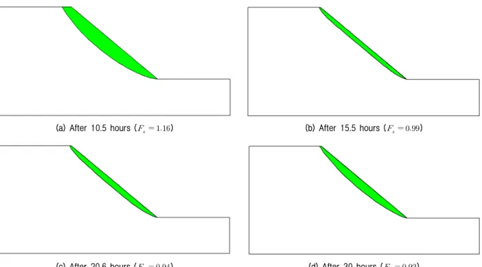 Fig. 5. Results of deterministic analysis: safety factor versus time Fig.  6.  Intensity-duration  threshold  for  the  initiation  of  slope failures (deterministic analysis)