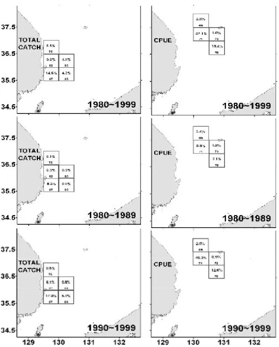 Fig. High total catch (left) &amp; CPUE(catch/gear/day, right) area.