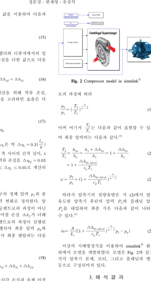 Fig. 2 Compressor model in simulink Ⓡ 로피 과정에 따라                              (19) 이며 여기서     는 다음과 같이 표현할 수 있으 며 최종 압력비는 다음과 같다