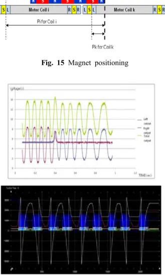 Table  2  Compare  with  PMLSM  system(Conventional  Magnetic  system  &amp;  Proposed  system)