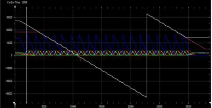 Fig.  18  Sensor  signal  of  motor  operation(Stroke  :  1.4m) 터의 홀센서 신호가 두 번째 모터의 홀센서 신호 와 동기화 됨으로써 이동자인 자석플레이트의 움 직임을 정밀하게 파악할 수 있다