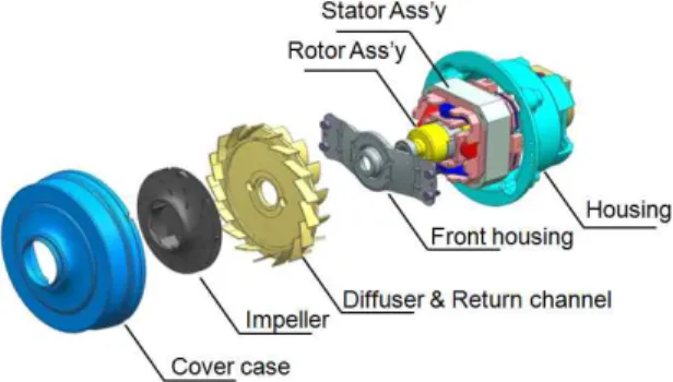 Fig. 1 Vacuum cleaner motor in the present study 