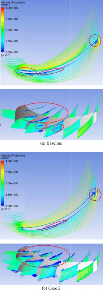 Fig. 6 Velocity vector around impeller blade Velocity vector around impeller blade 