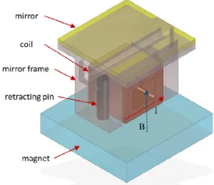 Fig. 1 Design of the moving coil type actuator 