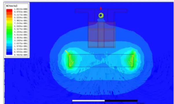 Fig. 3 Simulation result of magnetic flux density 