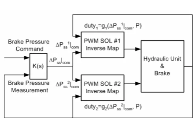 Fig. 2  Implementation of control system 