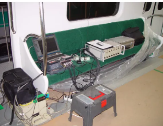 Fig. 10 Wheel load measuring