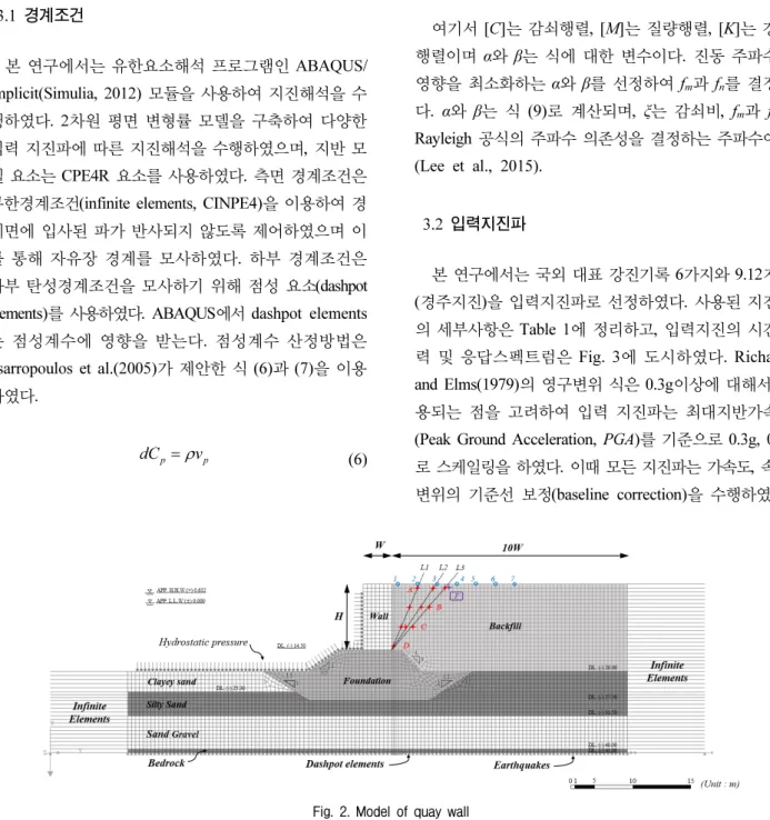 Fig. 2. Model of quay wall여기서 vmax는 최대지반속도,  amax는 최대지반가속도이다. 3.  수치해석 본 연구는 항만 표준 선석단면을 분석에 사용하였으며,  이는 Fig