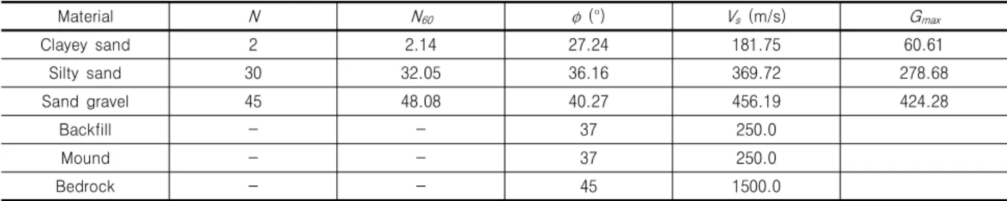 Fig. 4. Hysteretic curve and backbone curve
