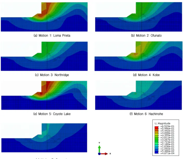 Fig. 5. Total displacement contours using 0.5g scaled motions