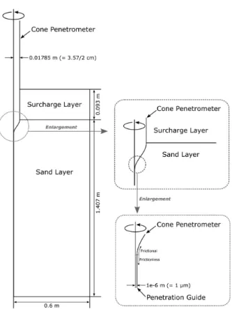 Fig. 2. Geometry setting for the numerical simulation for the  calibration chamber cone penetration tests