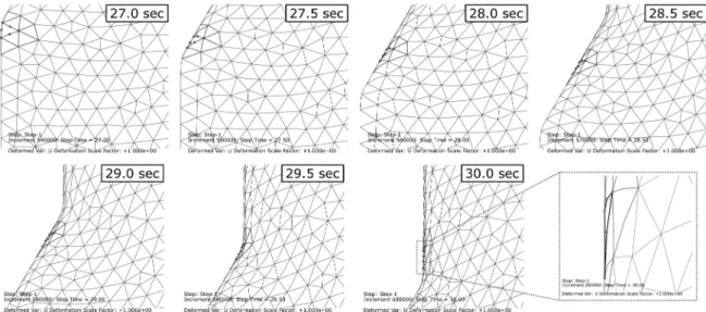 Fig. 4. Progressive deformation of an element (which locates in the dot-lined circle in Fig