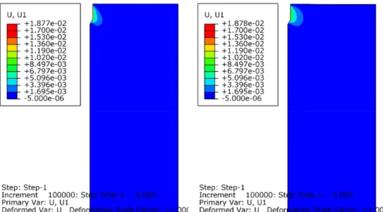 Fig. 5. Distribution of horizontal displacement u x  across the model ground of Case A (Left) and C (Right) at 5 sec of penetration