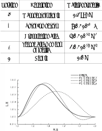 Fig. 3  Static response variation versus mode number 