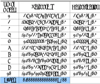 Table 7 Maximum values of the moment and the shear  force obtained by employing polynomial mode functions 