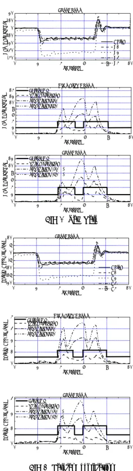 Fig. 8  Lateral Acceleration 