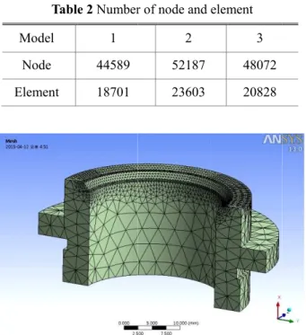 Fig. 5 Mesh information of 