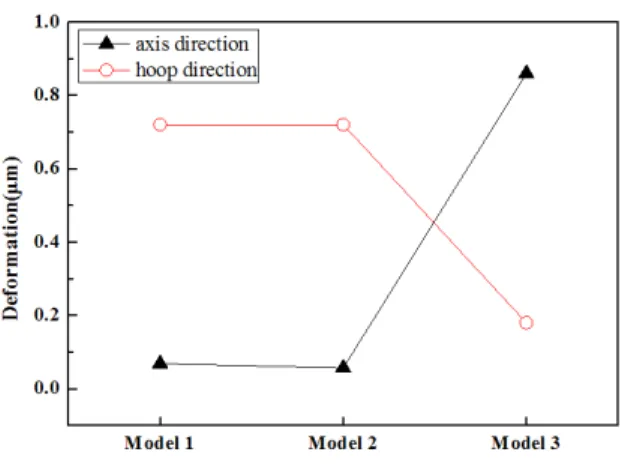 Fig. 11 Schematic of self-supporting effect 