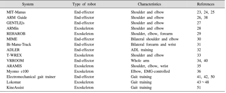 Table  2.  Robotic  Applications  in  Rehabilitation