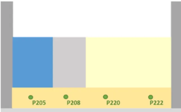 Fig. 15. Comparison of the porewater pressure history for the major points