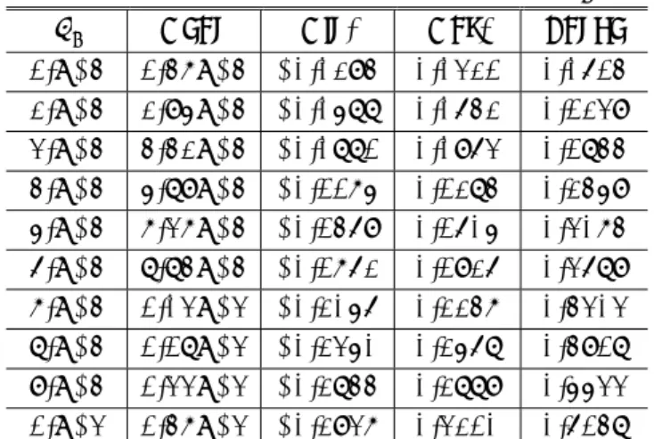 Fig. 8 Range value variation versus  ω r