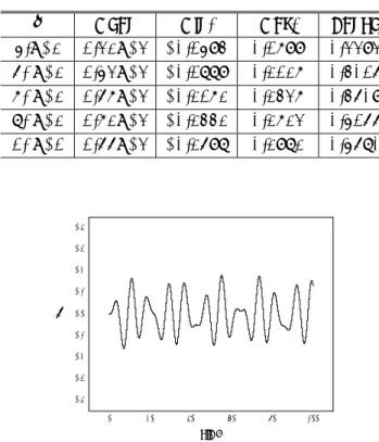 Fig. 10 Dynamic response obtained with the eccentricity  1.1−ε= D 0 20 40 60 80 100-0.4-0.20.00.20.4θ TIME
