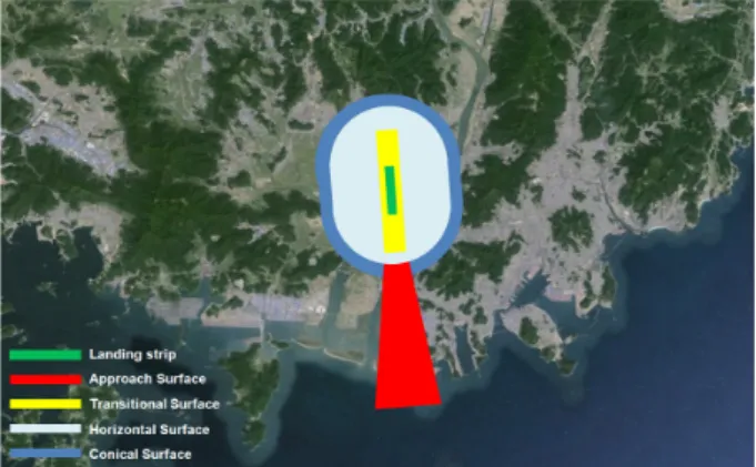 Fig. 3 Obstacle limited surface restricting the  maximum height of structures according to  the korean aviation law