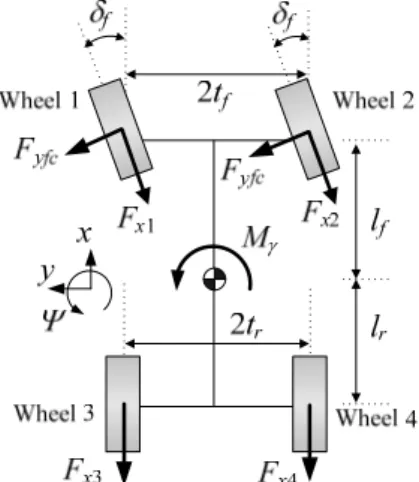 Fig. 1 2-DOF bicycle model  2 자유도  자전거  모델의  요  운동  방정식은  식  (1)과  같다.  식  (1)에서  d 는  모델  불확실성이나  미 지의  외란을  모두  포함하는  항이다