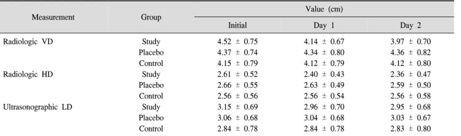 Table  4.  Comparison  of  Radiologic  and  Ultrasonographic  Distance