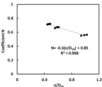 Fig. 7. Relationship between unconfined compressive strength of grouted sand and pure grout: (a) K4; (b) K5; (c) K6Fig