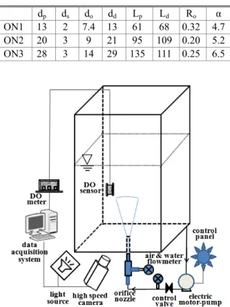 Table 1 Geometric specification of orifice nozzles (unit: 
