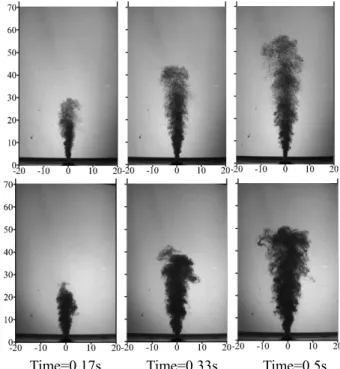 Fig. 7 Typical two-phase flow images of ON2 nozzle at  specific input powers 0.94, 1.72 and 2.64kW/m 3  with aeration times 0.17, 0.33 and 0.5s 