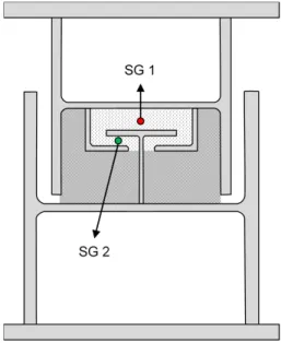 Fig.  14.  Positions  where  strain  gauges  are  attached  on  grout  surface of Zone 1