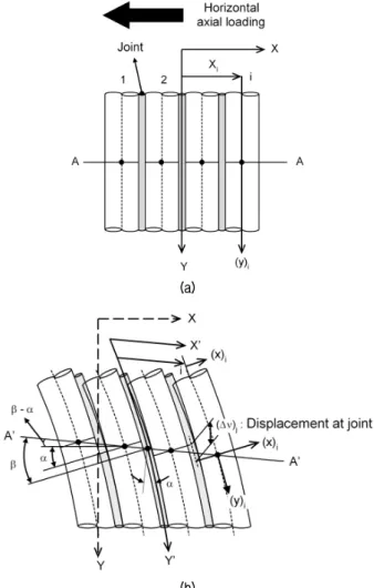 Fig. 1. Waterproof management systems of offshore waste landfill  site