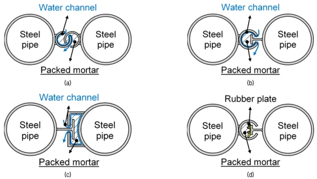 Fig. 3. Traditional joint types of steel pipe sheet pile: (a) P-P joint; (b) P-T joint; (c) L-T joint; (d) improved P-T joint