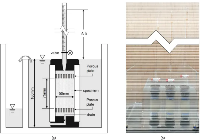 Fig. 4. Falling head permeability test: (a) Schematic drawing; (b) Photographic image